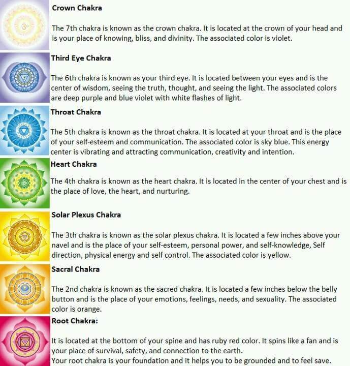 CHAKRA COLORS.JPG